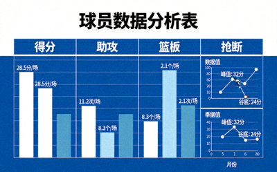 体育比赛实时比分显示屏 - 数字显示当前比赛分数